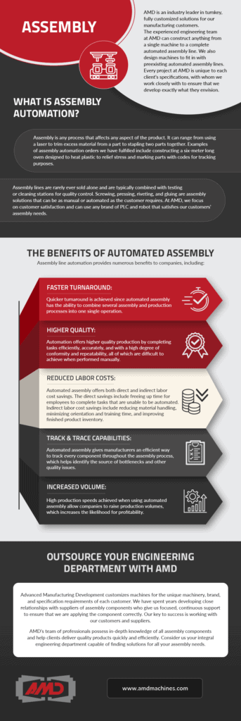 Assembly Automation Infographic